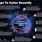 The '10 Steps To Cyber Security'