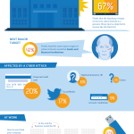 GFI Infographic of the survey results