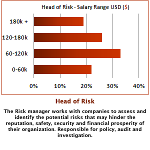 Risk Uk Ssr Personnel S Global Salary Survey Points To Increased - ssr personnel expects to see job creation and an increased need for security professionals in the region as a result of continued infrastructure development