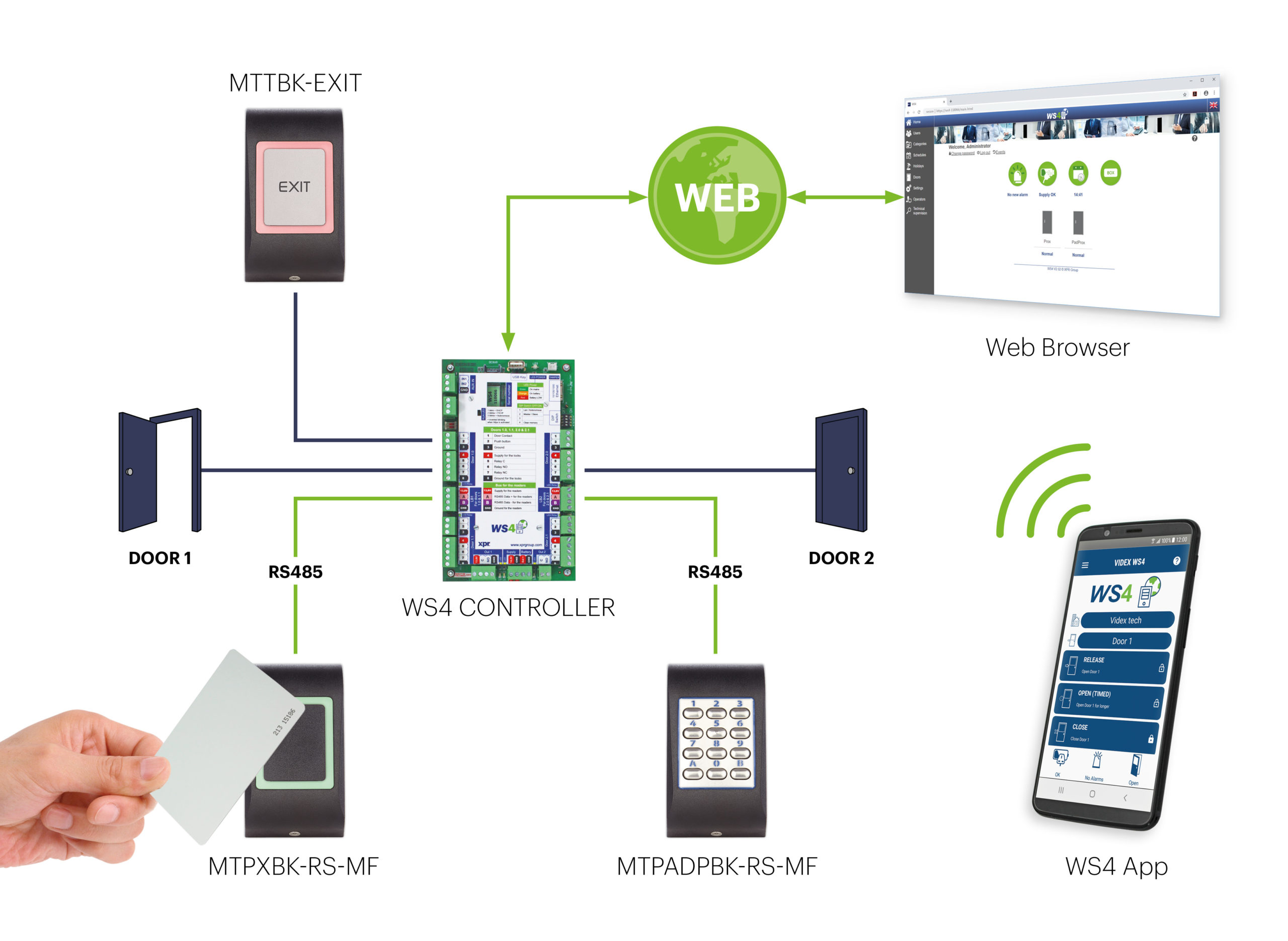 Control финское танго обойти гостиницу не открывается дверь
